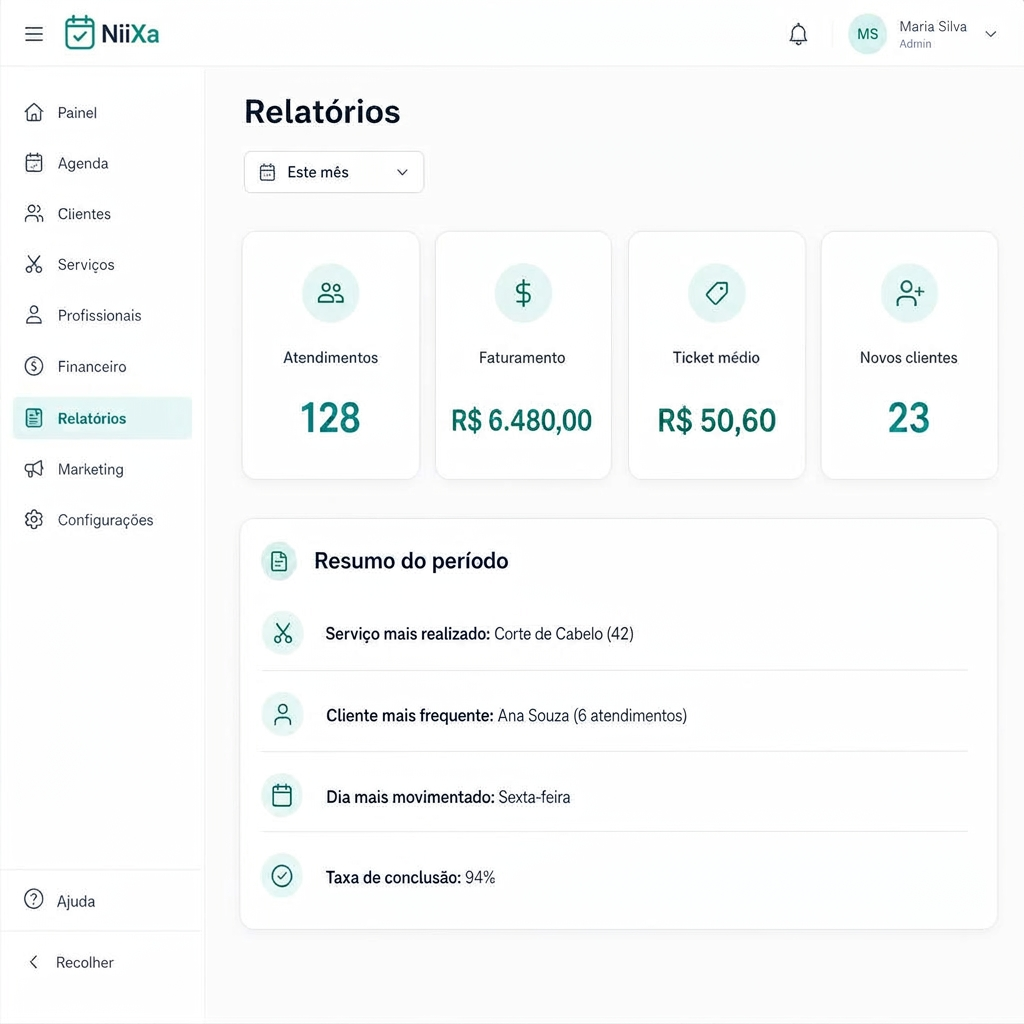 Tela de relatórios da Niixa com gráficos e KPIs